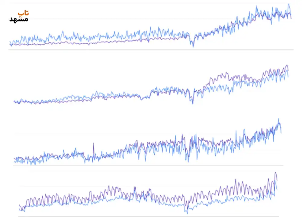 عکس گزارش سرچ کنسول